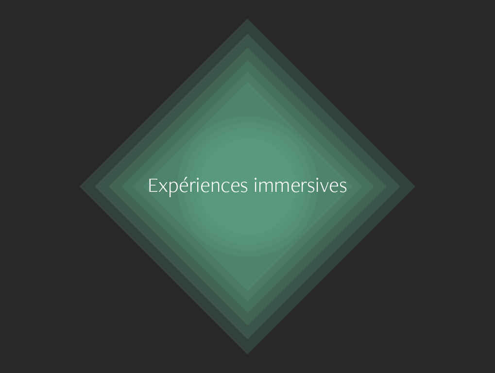 Expériences immersives